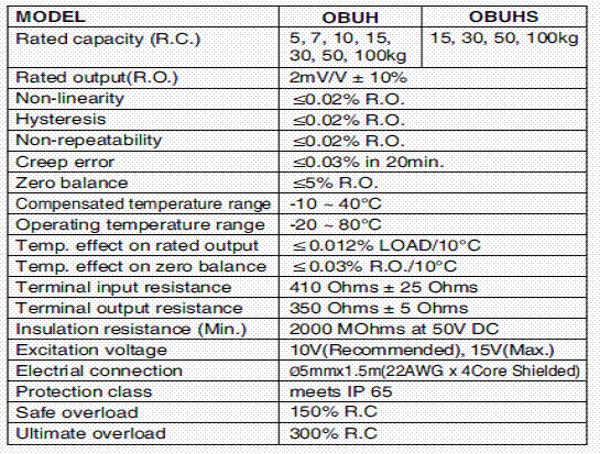 OBUH-30kg,OBUH-30kg稱(chēng)重傳感器OBUH-30kg技術(shù)參數(shù)
