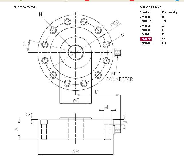 http://www.rfhjaso.cn/chuanganqi/lpch-50t.html